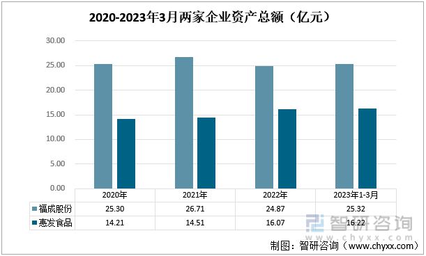 2023年餐饮服务行业发展趋势预测：福成股份VS惠发食品(图2)