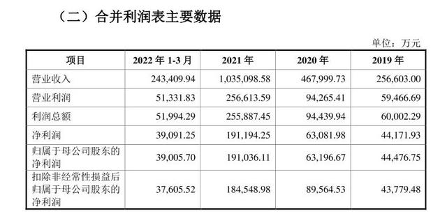 蜜雪冰城“逆势”涨价1元！“原料升级”消费者还会继续买单吗？(图4)