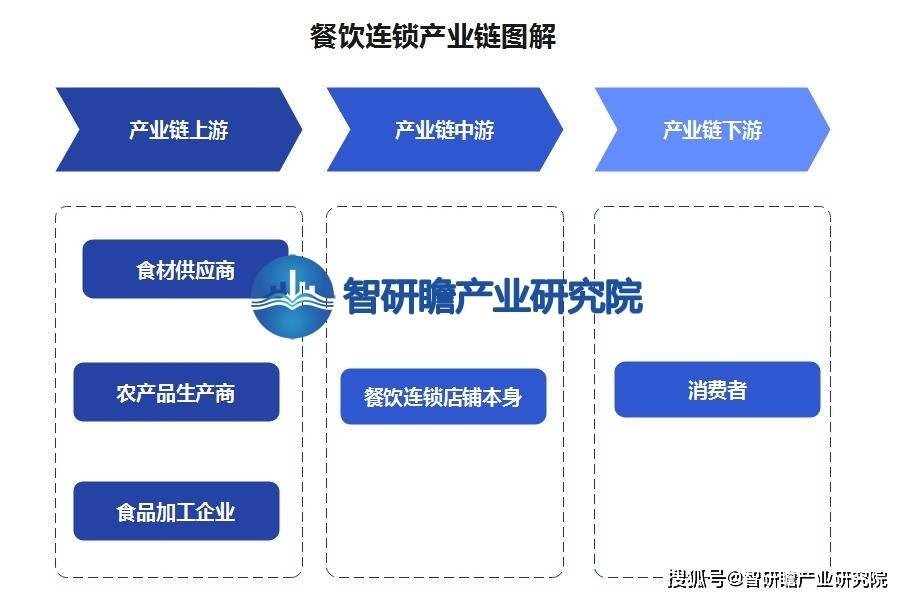 中国餐饮连锁行业报告：市场规模有望继续扩大(图2)