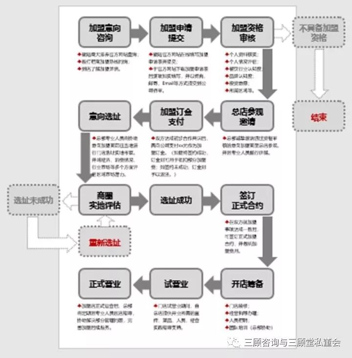 【三顾案例】【蜀天滋养火锅】——【餐饮品牌营销策划】(图4)