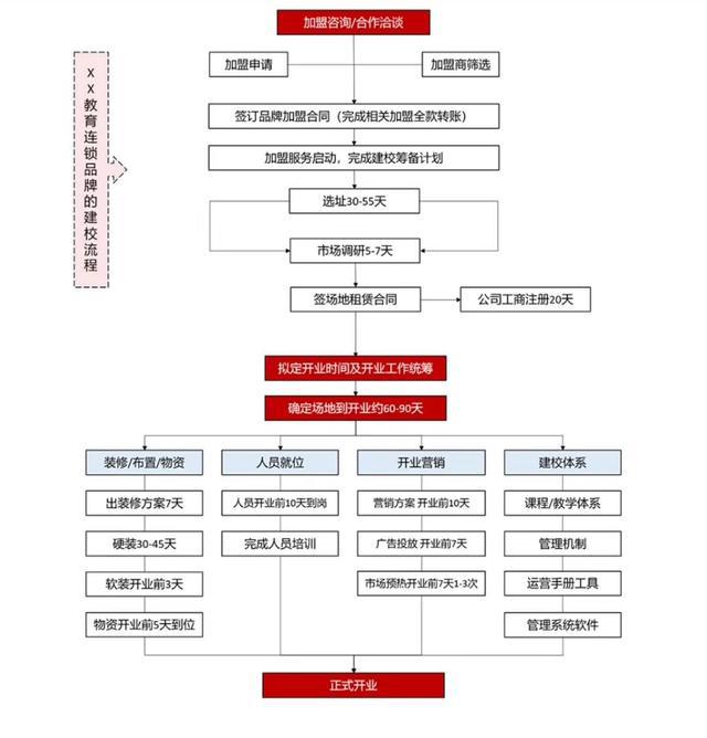 餐饮业的六大问题（干货分享）(图1)