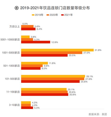 那些品牌值得加盟？2022中国餐饮加盟品牌TOP100出炉(图4)