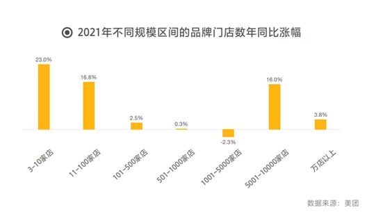 那些品牌值得加盟？2022中国餐饮加盟品牌TOP100出炉(图2)