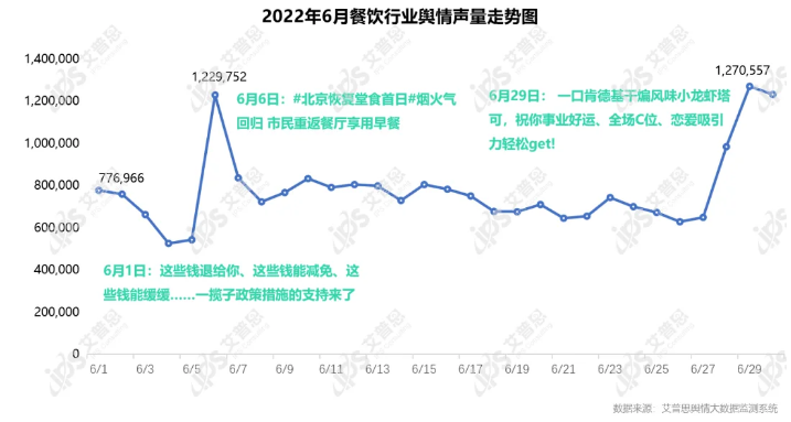 艾普思咨询：2022年06月中国餐饮品牌线（含细分品类排名）(图1)