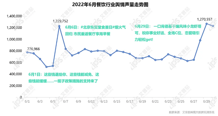 艾普思咨询：2022年06月中国餐饮品牌线（含细分品类排名）