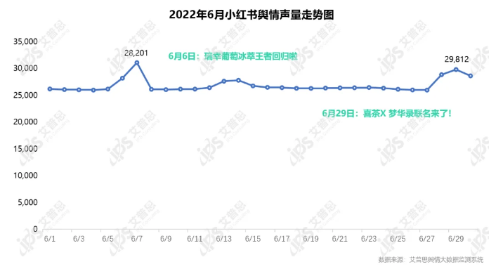 艾普思咨询：2022年06月中国餐饮品牌线（含细分品类排名）(图6)