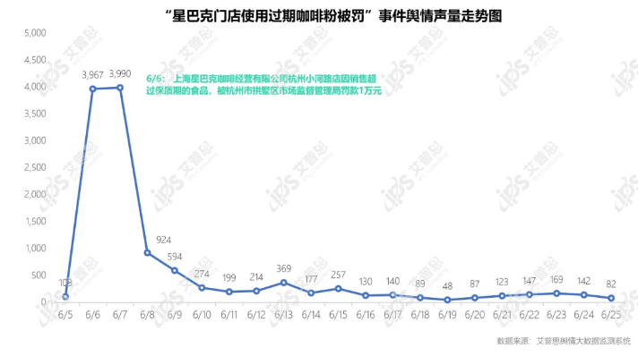 艾普思咨询：2022年06月中国餐饮品牌线（含细分品类排名）(图15)