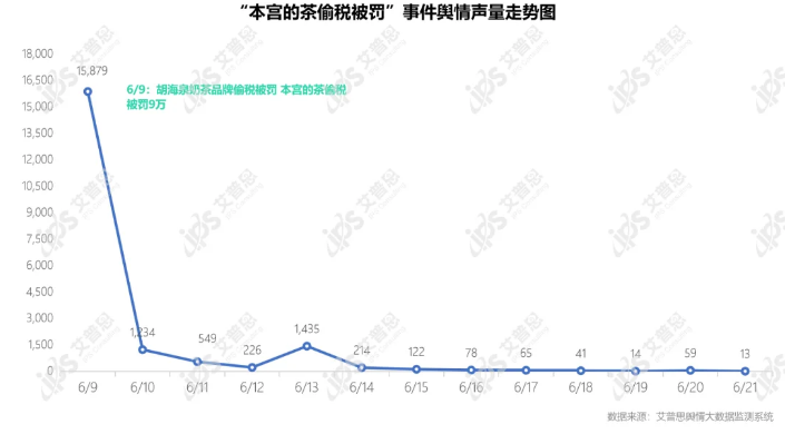 艾普思咨询：2022年06月中国餐饮品牌线（含细分品类排名）(图13)