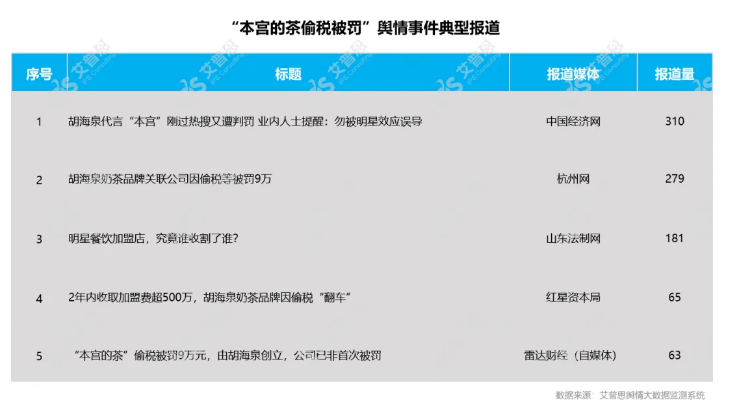 艾普思咨询：2022年06月中国餐饮品牌线（含细分品类排名）(图14)