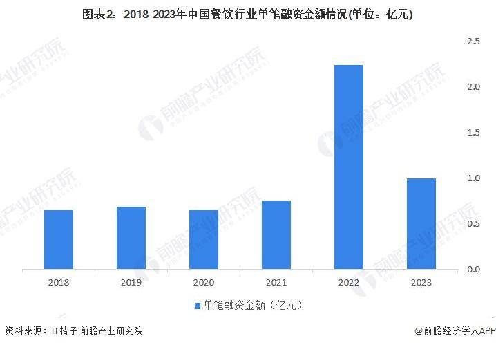 【前瞻分析】2023-2028年中国餐饮行业现状及细分市场分析(图7)