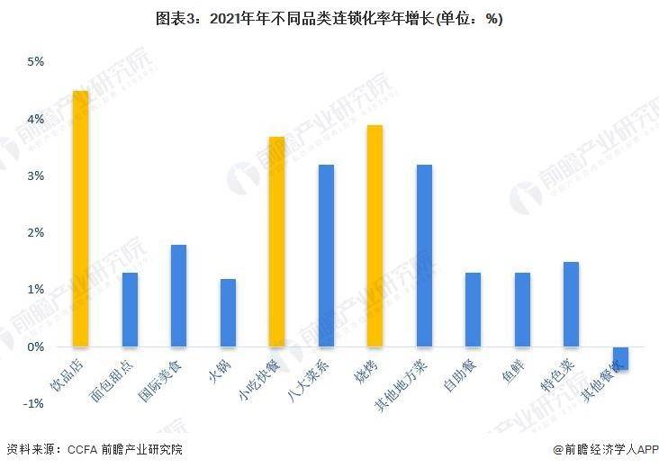 【前瞻分析】2023-2028年中国餐饮行业现状及细分市场分析(图2)