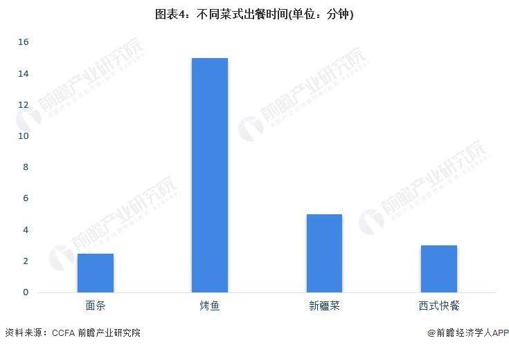 【前瞻分析】2023-2028年中国餐饮行业现状及细分市场分析(图10)