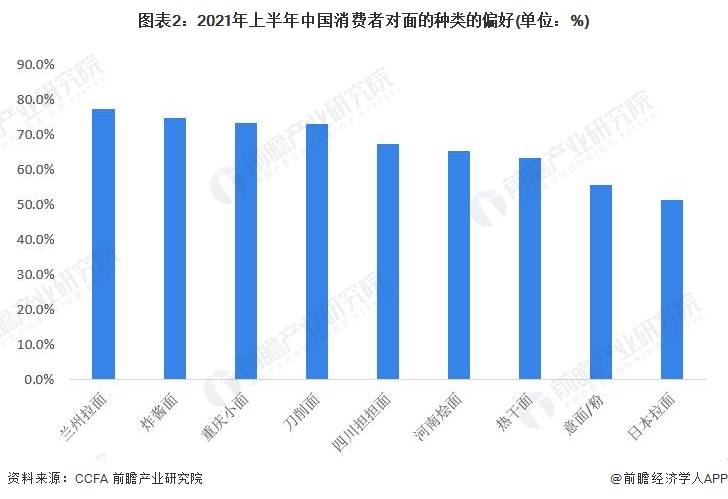 【前瞻分析】2023-2028年中国餐饮行业现状及细分市场分析(图9)