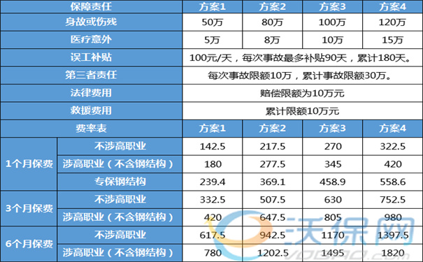 2023建筑行业最佳责任保险泰康建筑行业安责险费率表+条款解析