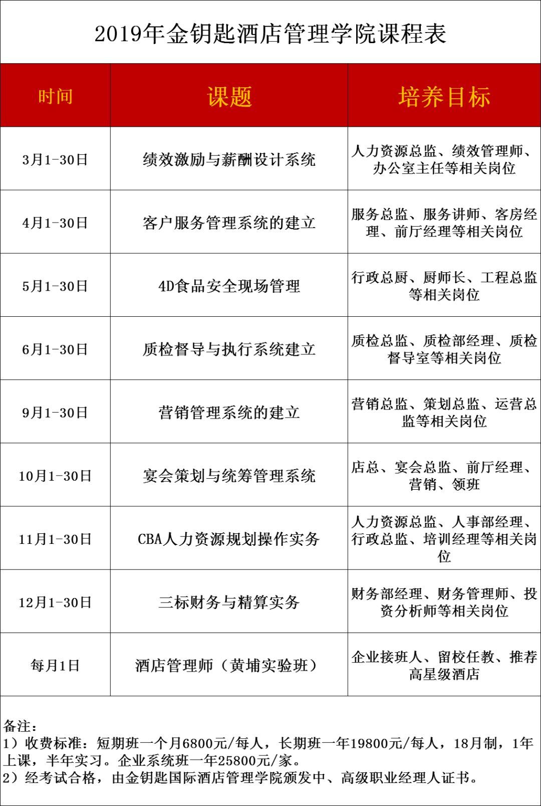 把4D带回家《4D食品安全与现场管理》5月6-31日经理人培训班火热报名中!!!(图12)