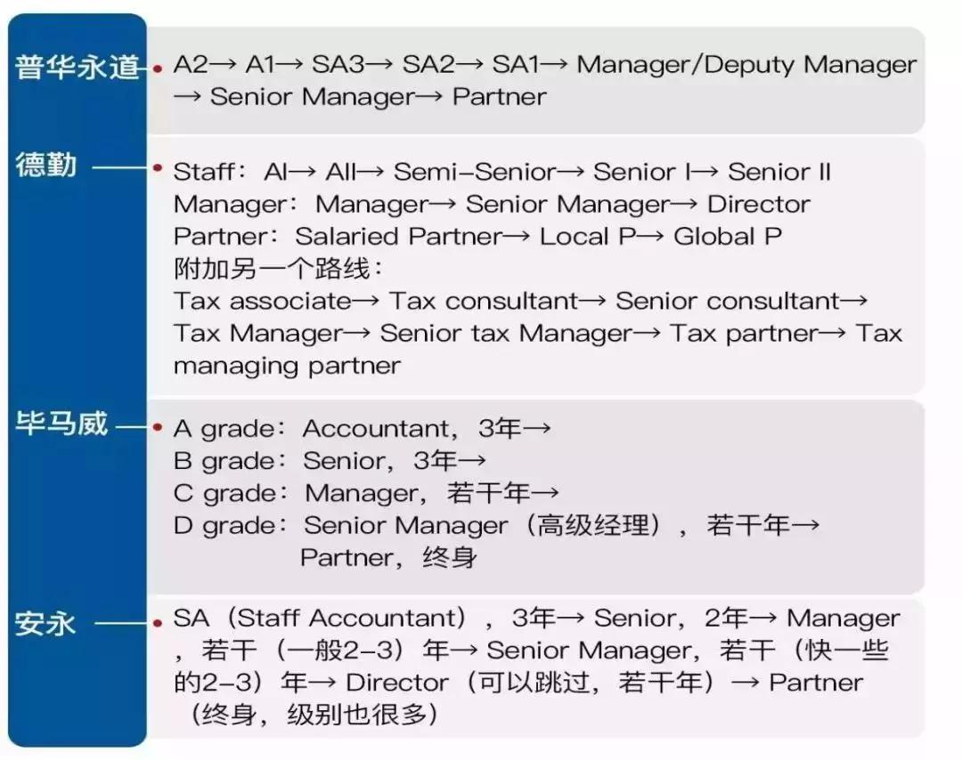 四大咨询 你有一份最强四大求职攻略待查收(图7)