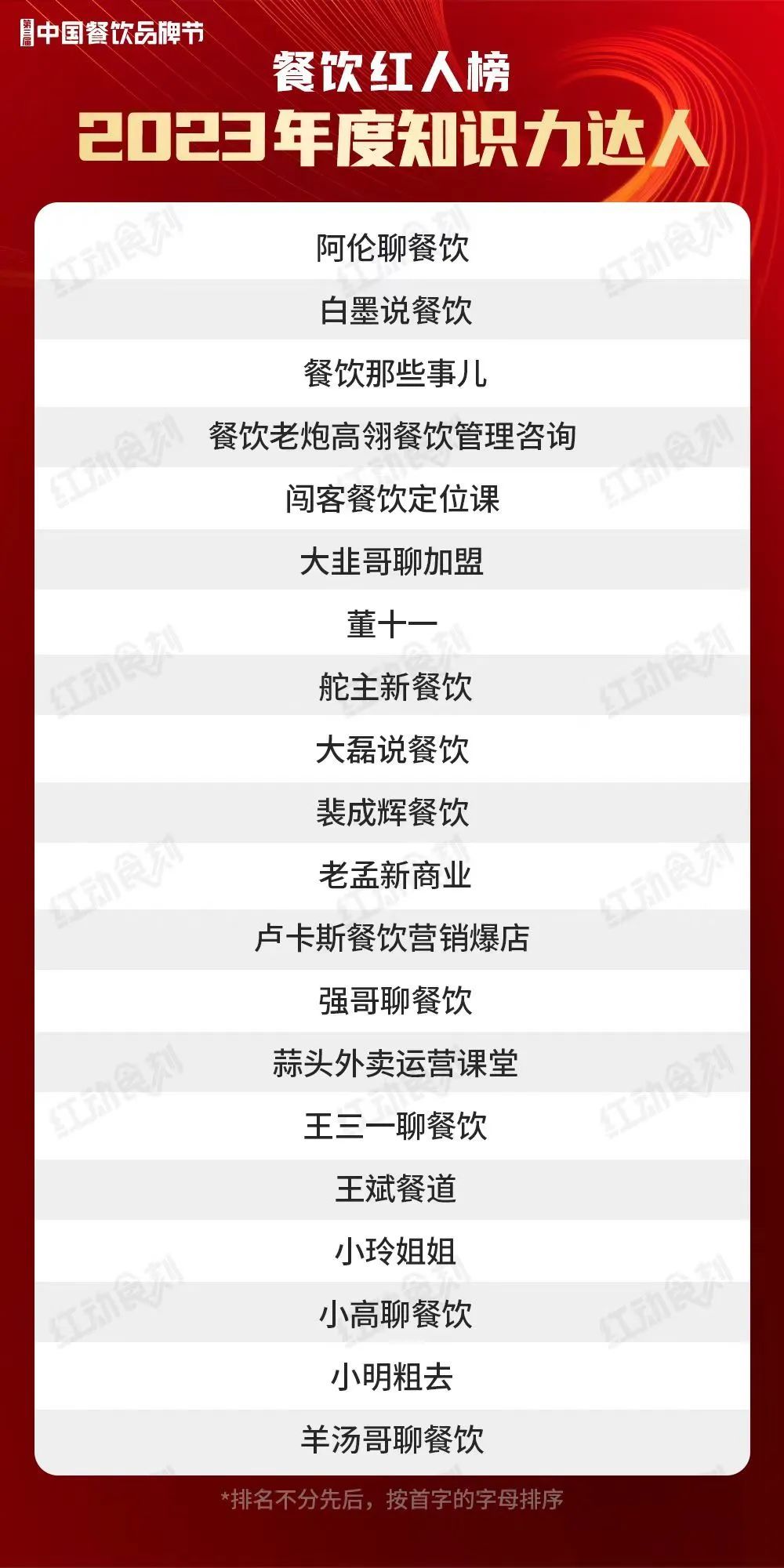 68位红人上榜！“2023年度餐饮红人榜”完整榜单揭晓(图5)