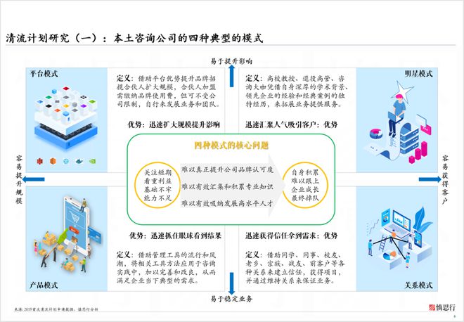 中国本土咨询业：四大天王四十不惑