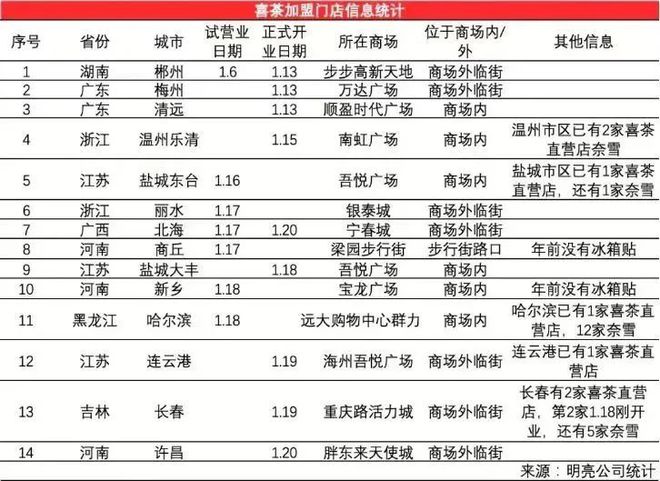 2023年餐饮加盟怎么做？这些行业趋势你得知道！(图4)