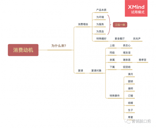 高端餐饮品牌的打造秘诀(图1)