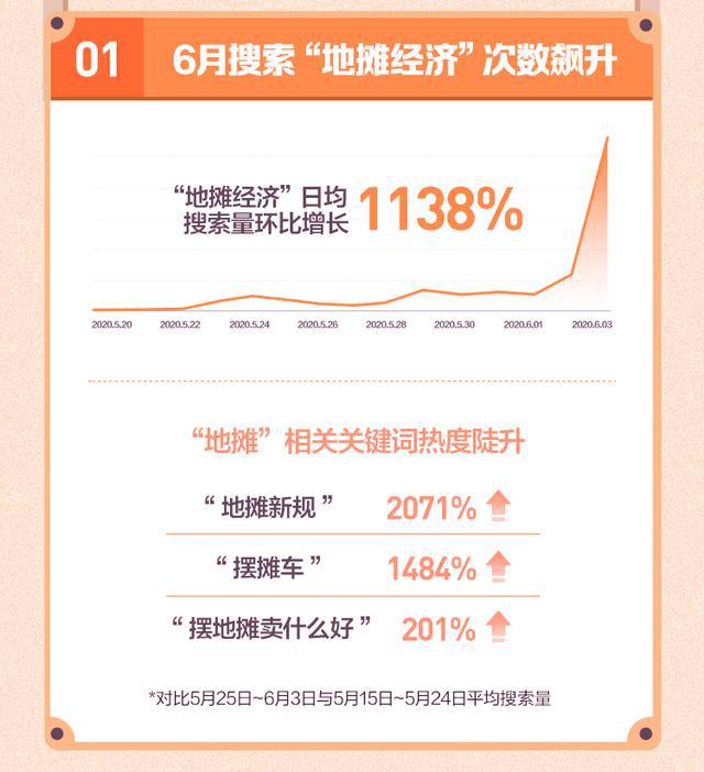 头条搜索发布热门地摊小吃：烧烤、冰粉、牛杂最火爆(图1)