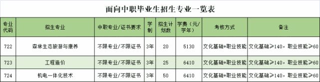 广东生态工程职业学院2021年自主招生（含高职专业学院）报考指南(图3)