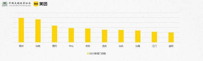 2023中国餐饮加盟TOP100发布：上海上榜品牌数量领跑全国(图3)