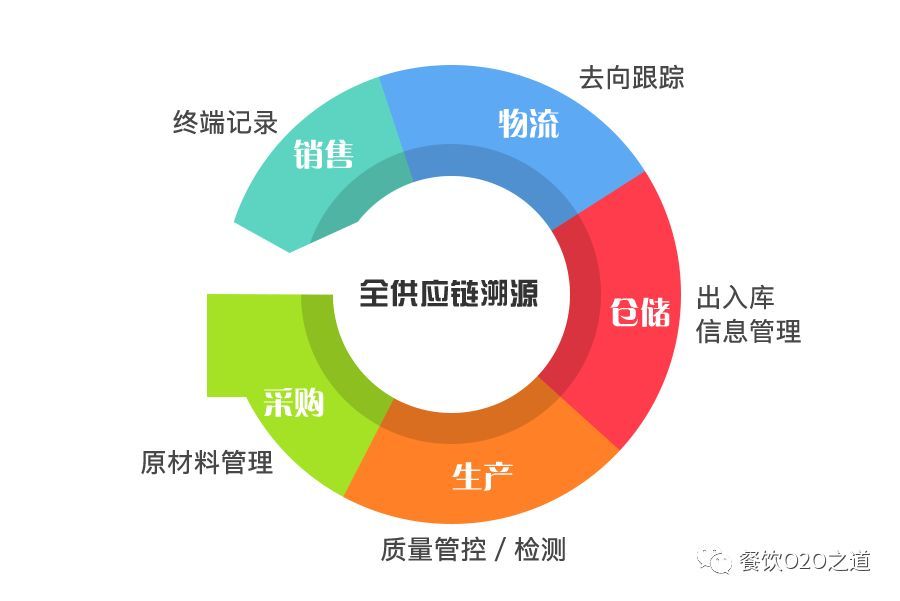 哗啦啦重磅推出餐饮WMS仓库管理系统 提升效率撬动行业变革(图7)