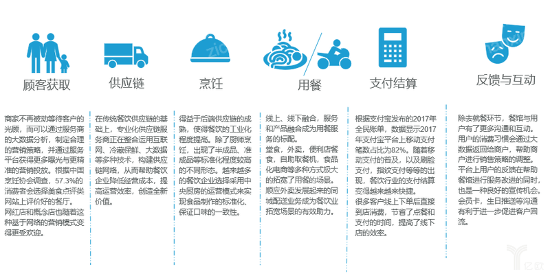 2022年餐饮连锁行业研究报告(图4)