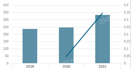 2022年餐饮连锁行业研究报告(图7)