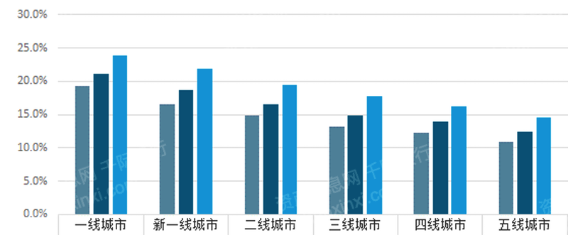 2022年餐饮连锁行业研究报告(图10)