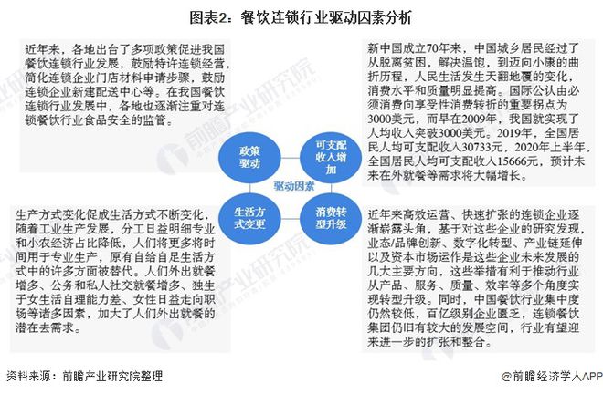 十张图了解2020年中国餐饮连锁行业现状、竞争格局与发展趋势分析 区域集中度提高(图2)