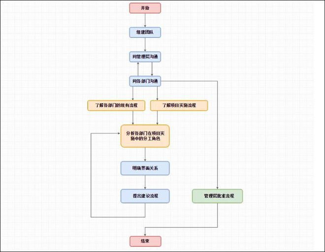 工作流程图模板分享工作流程图模板(图3)