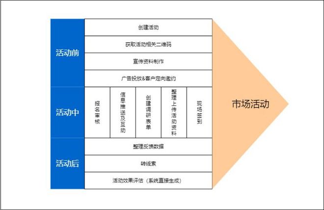 工作流程图模板分享工作流程图模板(图2)