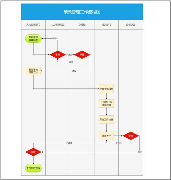 工作流程图模板分享工作流程图模板(图4)
