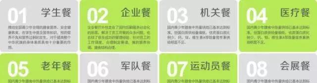 一篇文章看懂中国团餐十强(图4)