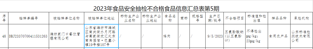 潍坊家门口餐饮管理有限公司销售不合格鸡肉(图2)