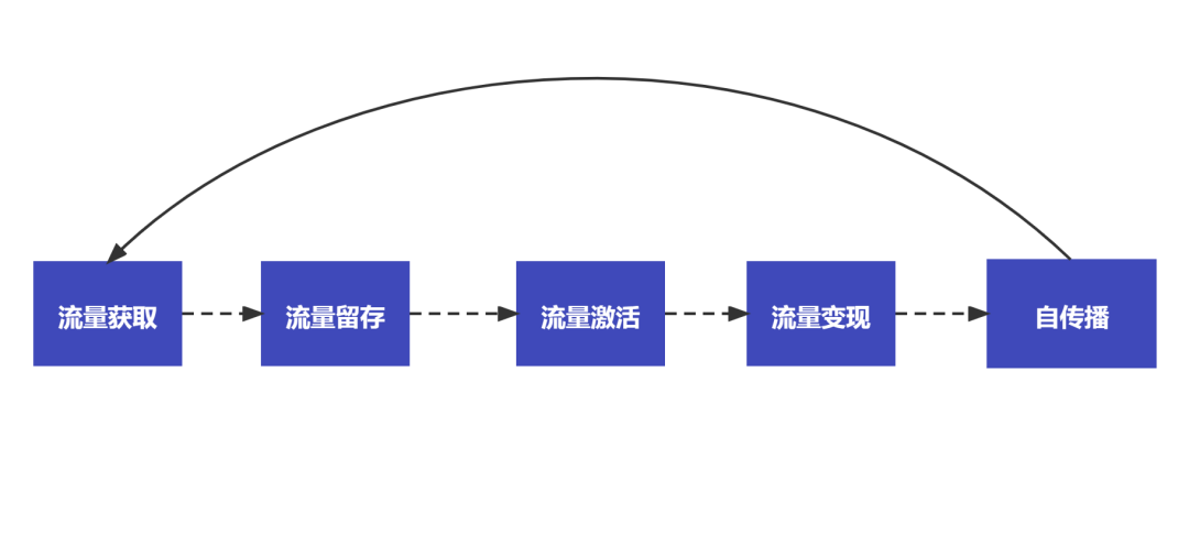 疫情倒逼！餐饮老板想活下去必须要有4种运营思维！(图3)