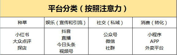 疫情倒逼！餐饮老板想活下去必须要有4种运营思维！(图5)