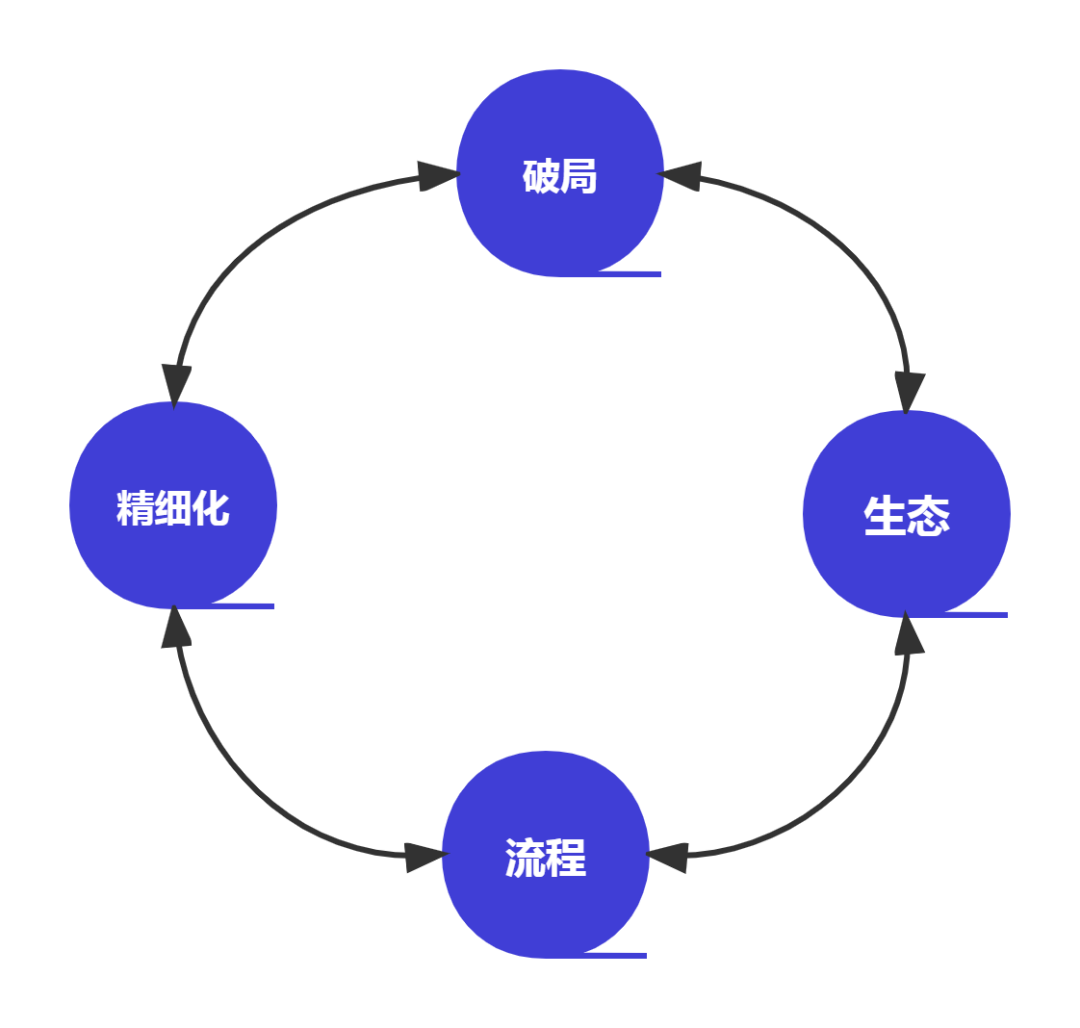 疫情倒逼！餐饮老板想活下去必须要有4种运营思维！(图6)