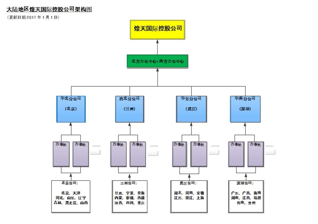 黄记煌：餐饮管理平台架构攻略(图2)