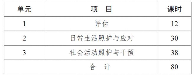 最高可获1400元补贴！从事家政服务行业的朋友别错过这6个技能提升培训(图4)