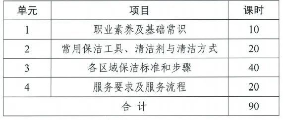 最高可获1400元补贴！从事家政服务行业的朋友别错过这6个技能提升培训(图1)