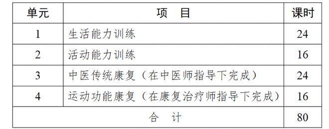 最高可获1400元补贴！从事家政服务行业的朋友别错过这6个技能提升培训(图3)