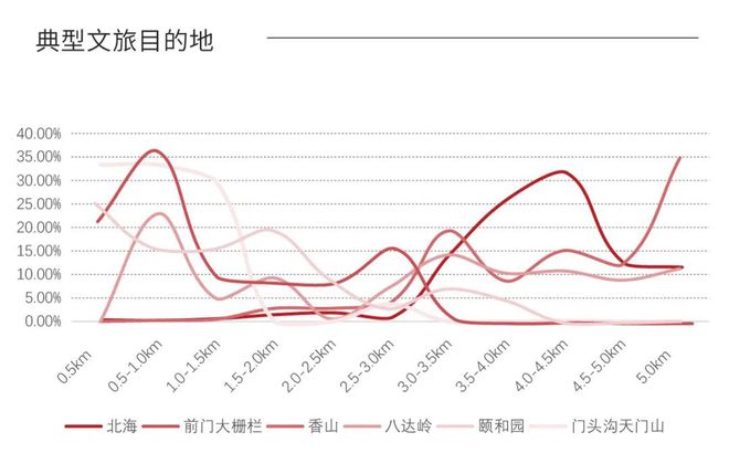 21万家店、年增长超6%数据呈现出的北京市餐饮行业概况(图7)