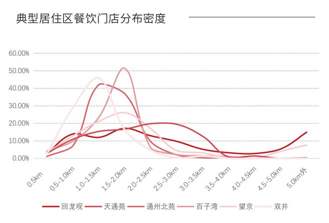 21万家店、年增长超6%数据呈现出的北京市餐饮行业概况(图6)