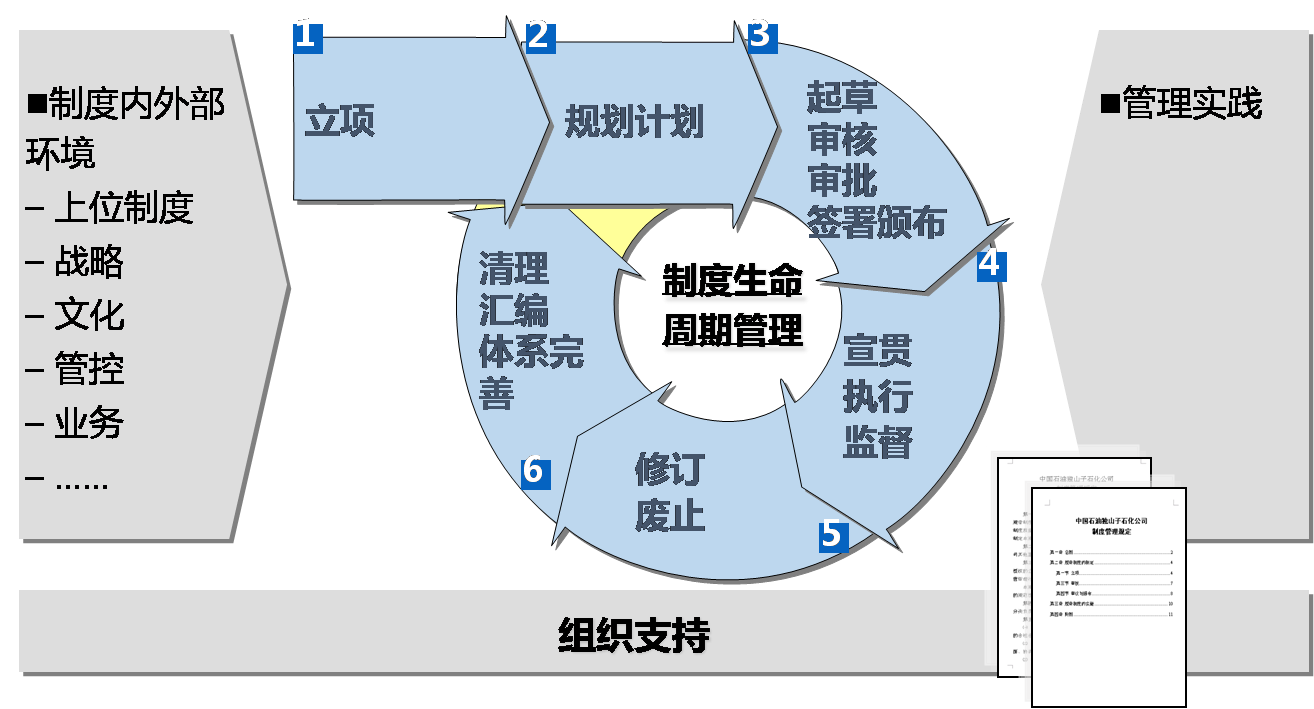 中天华溥：企业制度管理咨询专家(图2)