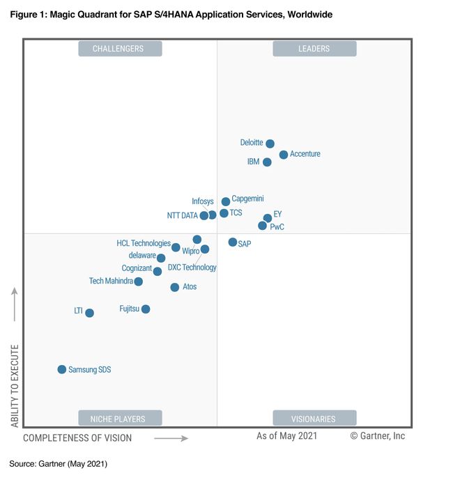 SAP咨询实施公司的全球排名：三巨头四朵金花三小龙都有谁？(图3)