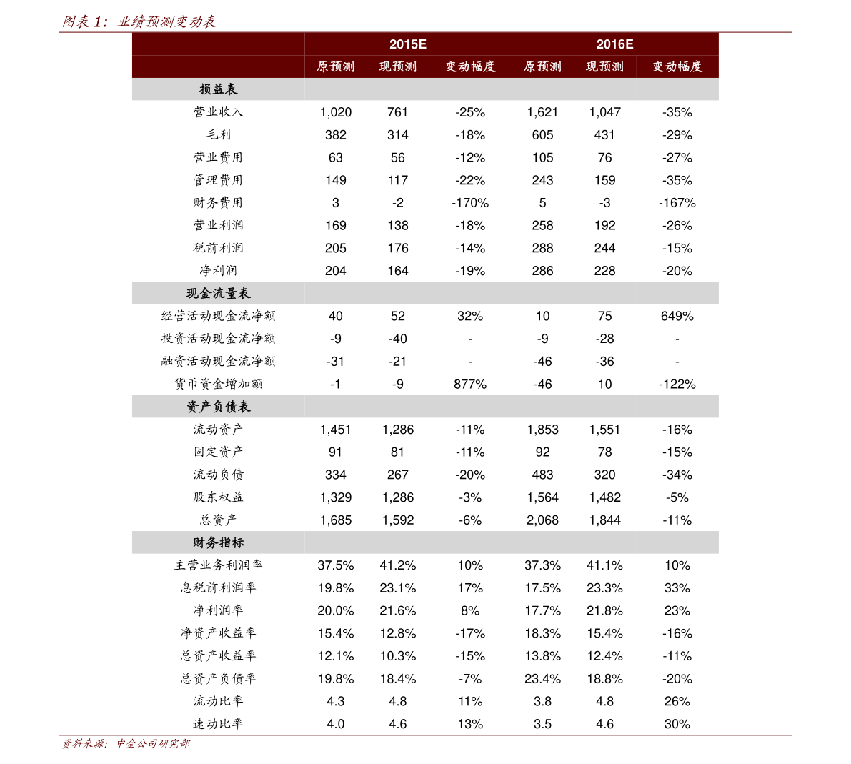 精益生产管理咨询公司排名（咨询公司排名）(图1)