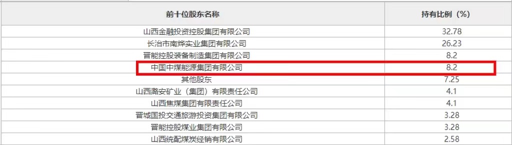 中煤集团拟转让中煤保险82%股权 转让底价达102亿元(图2)